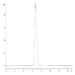 Human CD164 Protein BP004546 Syd Labs