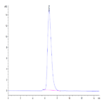 Mouse CD164 Protein BP004568 Syd Labs