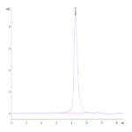 Cynomolgus CD7 Protein BP004032 Syd Labs