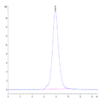 Human CD47 Protein (CD7-HM147)