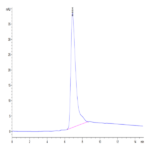Human CD73/NT5E Protein (CD7-HM173)