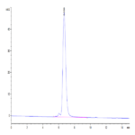 Human CD47 Protein (CD7-HM247)