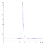 Biotinylated Human CD79B Protein (CD7-HM49BB)
