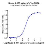 Mouse IL-17R alpha/CD217 Protein (CD7-MM2RA)