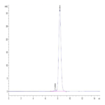 Rat CD47 Protein BP003213 Syd Labs