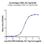 Cynomolgus CD83 Protein BP003722 Syd Labs