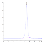 Human CD28H/IGPR-1 Protein (CD8-HM18H)
