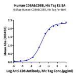 Human CD8 alpha&beta Heterodimer Protein BP003294 Syd Labs