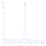 Human CD83 Protein (CD8-HM283)