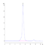 Human CD96/TACTILE Protein (CD9-HM196)