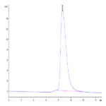 Cynomolgus Fc gamma RIIA/CD32a Protein (CDA-CM132)