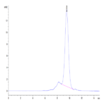 Human CD300A Protein (CDA-HM101)