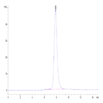 Human Fc gamma RIIA/CD32a (H167) Protein (CDA-HM432)
