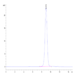 Human CD300A Protein (CDA-HM601)