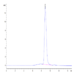 Mouse CD300A Protein BP004623 Syd Labs