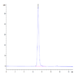 Mouse CD300A Protein BP004897 Syd Labs