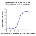 Biotinylated Cynomolgus CDCP1 Protein BP004730 Syd Labs