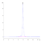 Human CDCP1 Protein (CDC-HM201)