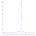 Biotinylated Human CDCP1 Protein (CDC-HM401B)