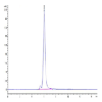 Mouse CDCP1 Protein BP005756 Syd Labs