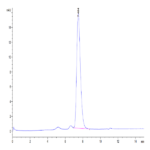 Human CD3D/CD3 delta Protein BP005309 Syd Labs