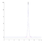 Biotinylated Cynomolgus CD3E/CD3 epsilon Protein (Primary Amine Labeling) (CDE-CM101B)