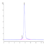 Biotinylated Mouse CDH17/Cadherin 17 Protein BP003610 Syd Labs