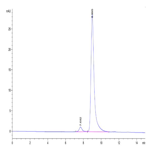 Biotinylated Human CD40 Ligand/TNFSF5 Trimer Protein (Primary Amine Labeling) (CDL-HM140B)