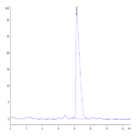 Mouse CADM3 Protein BP004619 Syd Labs