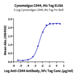 Cynomolgus CD44 Protein BP003488 Syd Labs