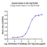 Human Factor H/CFH Protein BP004500 Syd Labs