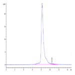Human Complement factor I Protein BP003825 Syd Labs