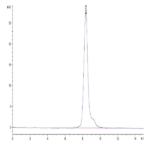 Mouse Complement factor I Protein BP003580 Syd Labs