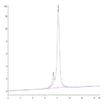 Human CDH6/Cadherin-6 Protein BP003623 Syd Labs