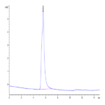 Cynomolgus Claudin 6 Protein-VLP (CLD-CM006)