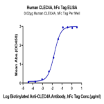 Human CLEC4A/DCIR Protein BP004486 Syd Labs