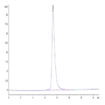 Mouse CLEC14A Protein BP003885 Syd Labs