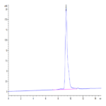 SARS-CoV-2 3CLpro/3C-like Protease Protein (F140A) (COV-VE0LD)