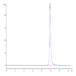 SARS-CoV-2 3CLpro/3C-like Protease Protein (L50F) (COV-VE0LM)