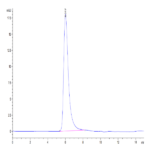 SARS-COV-2 Spike S1 Protein (COV-VM1S1)
