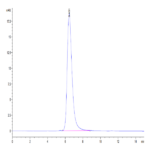 SARS-COV-2 Spike S1 (N501Y) Protein (COV-VM1SY)