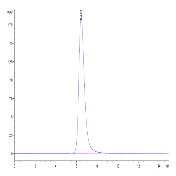 SARS-COV-2 Spike S1 (N501Y) Protein (COV-VM1SY)