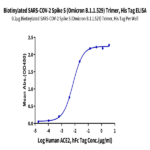 Biotinylated SARS-COV-2 Spike S (Omicron B.1.1.529) Trimer Protein (COV-VM4FOB)