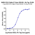 SARS-COV-2 Spike S Trimer (D614G) Protein (COV-VM4LG)