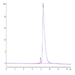 Mouse CPM Protein BP004077 Syd Labs