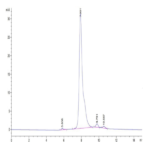 Cynomolgus C-Reactive Protein /CRP Protein BP003697 Syd Labs