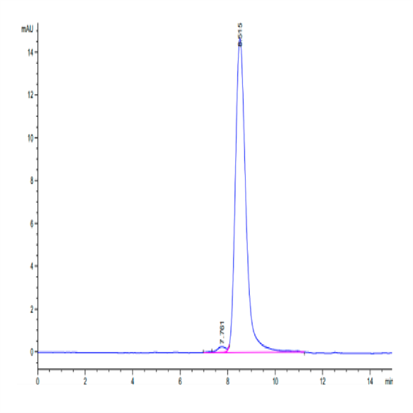 Biotinylated Human M-CSF/CSF-1 Protein (CSF-HM401B)