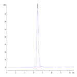 Human CTLA-4/CD152 Protein (CTL-HM241)