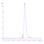 Human CXCL4L1 Protein BP004086 Syd Labs