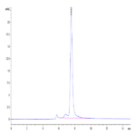 Human CXCL4 Protein BP004878 Syd Labs